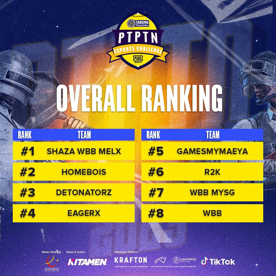 Overall Ranking PTPTN Esports Challenge (PUBG Mobile)